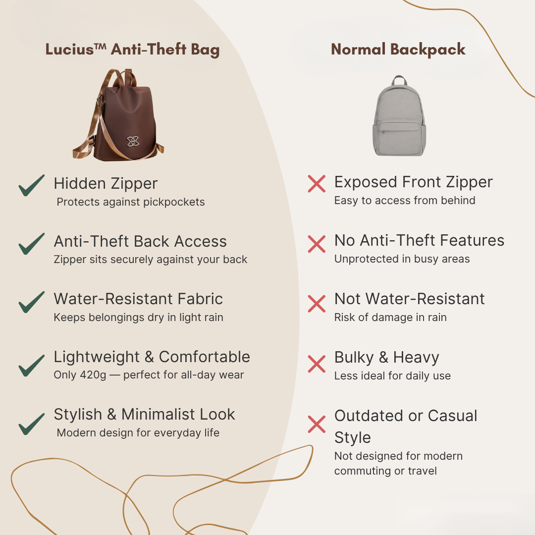 Lucius Anti-Theft Bag vs normal backpack comparison